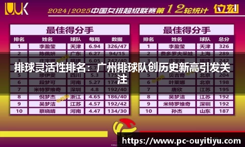 排球灵活性排名：广州排球队创历史新高引发关注